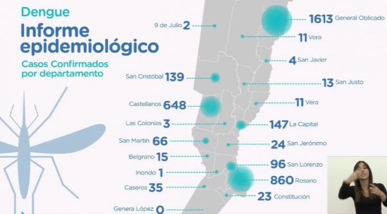 Aumento de los casos de dengue en Santa Fe (Captura de pantalla)