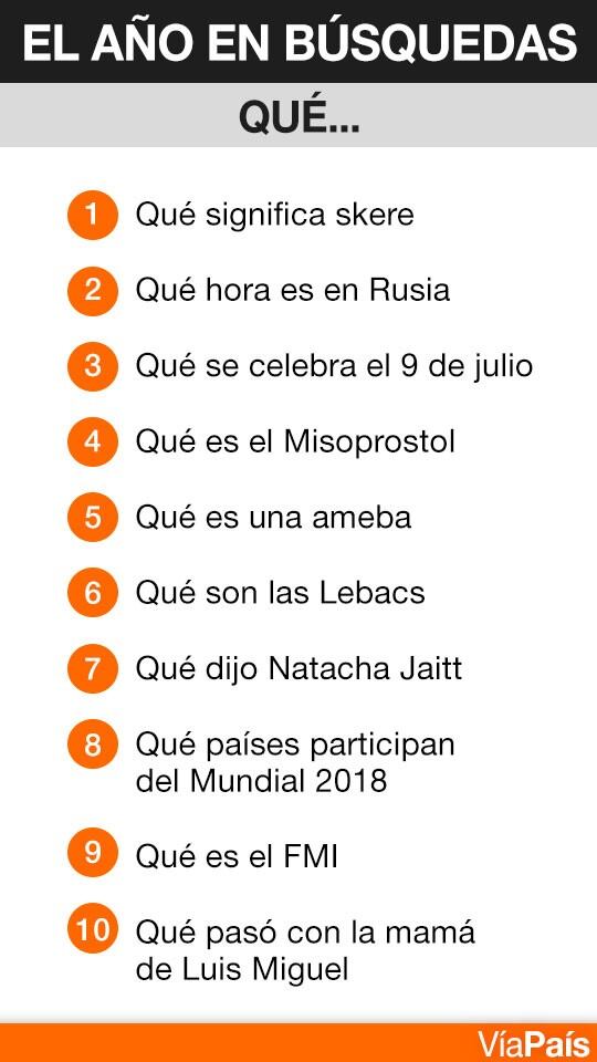 Las preguntas más buscadas.