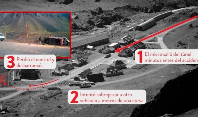 Lugar donde ocurrió el accidente en la Ruta Internacional 7.