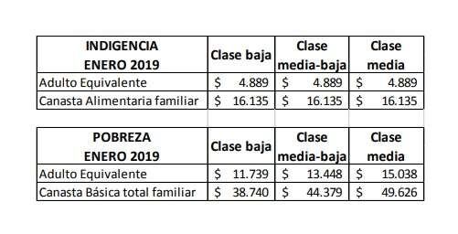 El estudio fue realizado por el CESO-CEANPa.