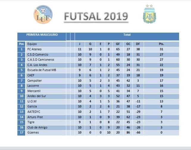 Futsal 2019