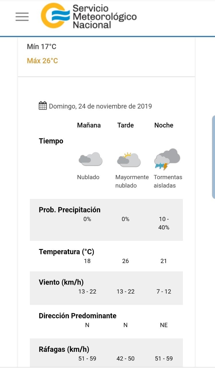 Servicio Meteorológico Nacional. Domingo 24 de noviembre.