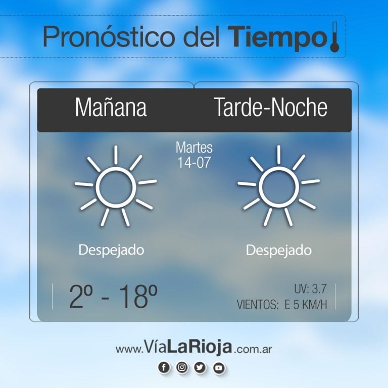 Clima en La Rioja: pronóstico del tiempo para este martes