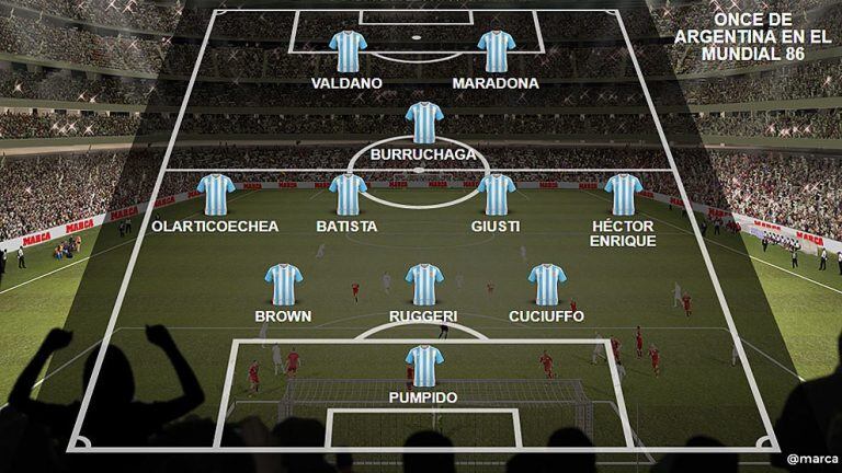 Formación del plantel '86, según Marca.