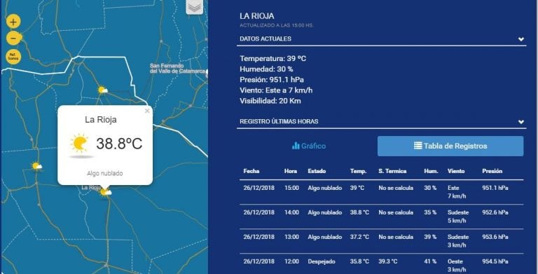 Registro de temperatura de la hora 15