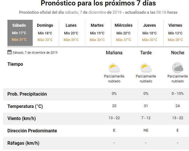 Sábado agradable en Rosario