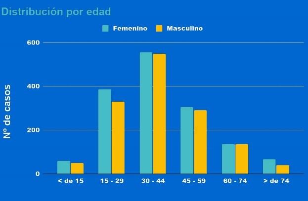 Situación epidemiológica de Rosario al 28 de agosto (Municipalidad de Rosario)