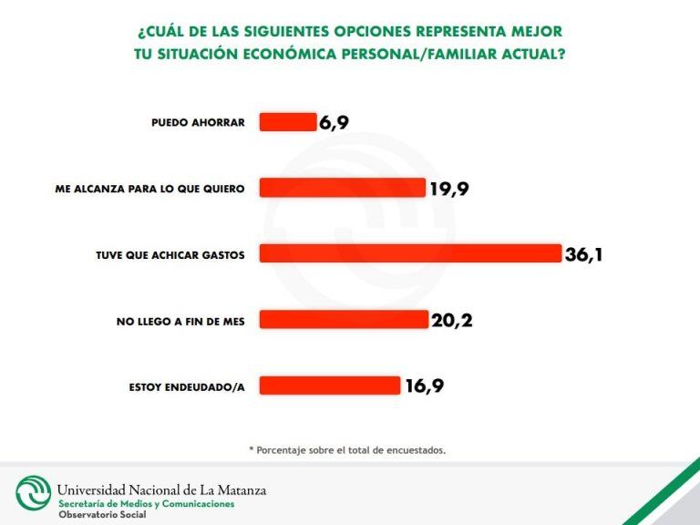 Fuente: Secretaría de Medios y Comunicaciones de la Universidad Nacional de La Matanza