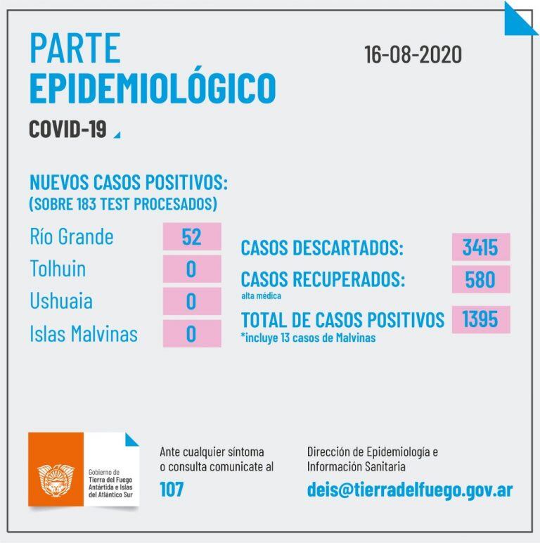 Parte Epidemiológico de Tierra del Fuego fecha 16- 08- 2020