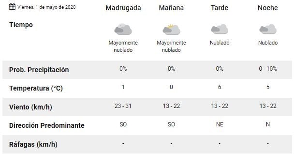 Clima primer finde de mayo, Ushuaia,