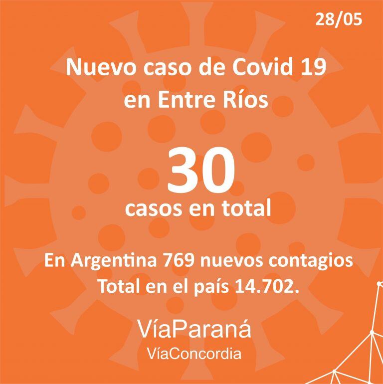 Nuevo caso de Covid 19 en Entre Ríos