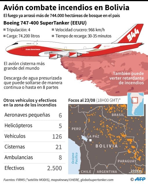 Datos del avión cisterna SuperTanker que comenzó a operar este viernes en Bolivia, y mapa con los focos de incendios activos al 23 de agosto - AFP / AFP / NICOLAS RAMALLO