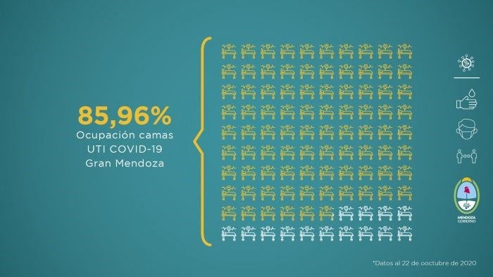 Informe Semanal - Gobierno de Mendoza