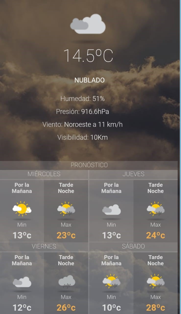 Pronóstico para miércoles 3 de octubre