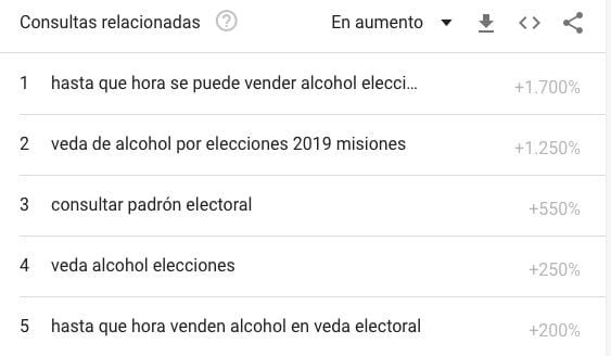 Las búsquedas de la web en las últimas 24 horas.