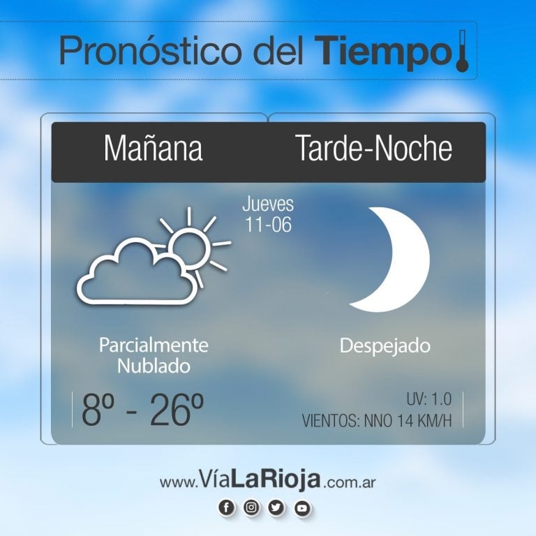 Clima en La Rioja: pronóstico del tiempo para este jueves