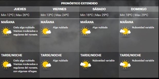 Pronóstico extendido para La Rioja