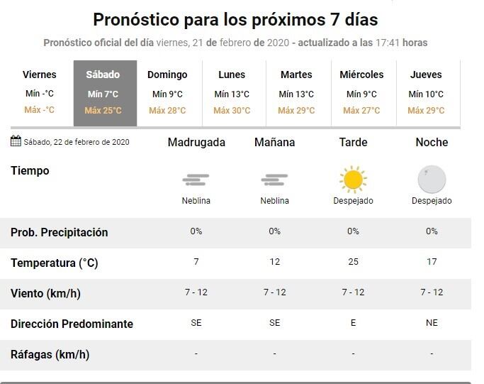 Pronóstico finde XXL en Azul (SMN)