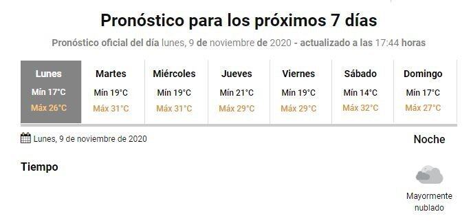 Clima Gualeguaychú. 9 de noviembre
Crédito: SMN