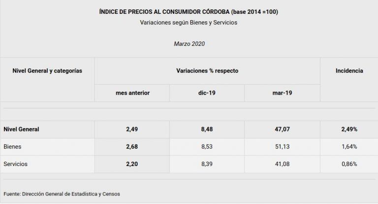 Cuadro 3 IPC