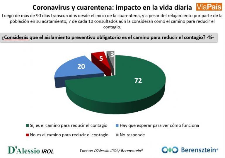 Resultado de la encuesta en El Calafate.