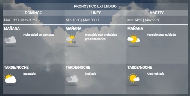 Pronóstico del tiempo en Rosario.