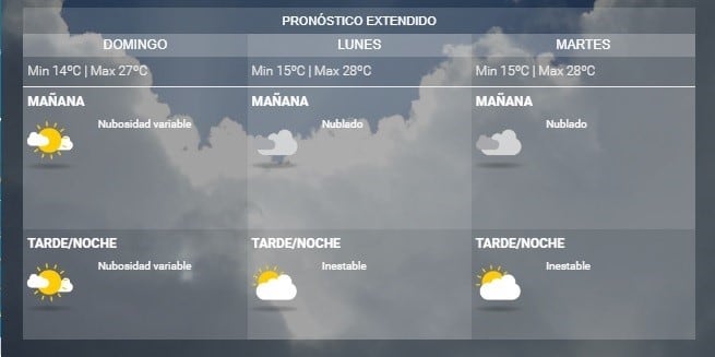 Pronóstico del SMN.