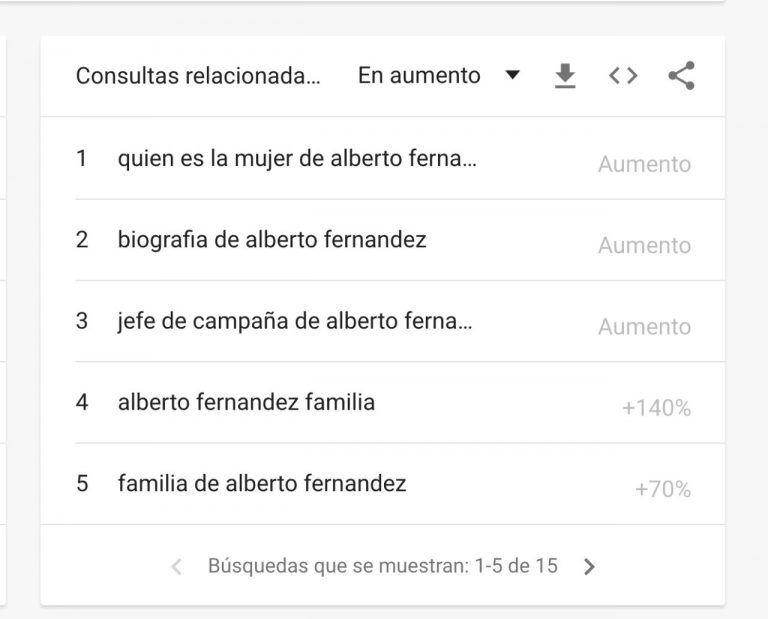 Los resultados de las búsquedas de Google para las elecciones (Foto: Google)