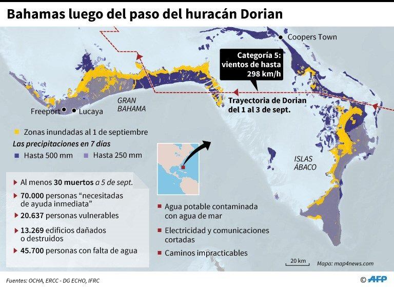 Los principales daños del huracán Dorian en Bahamas. (AFP)