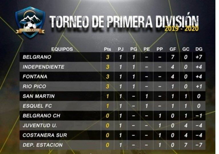 tabla de posiciones Esquel.