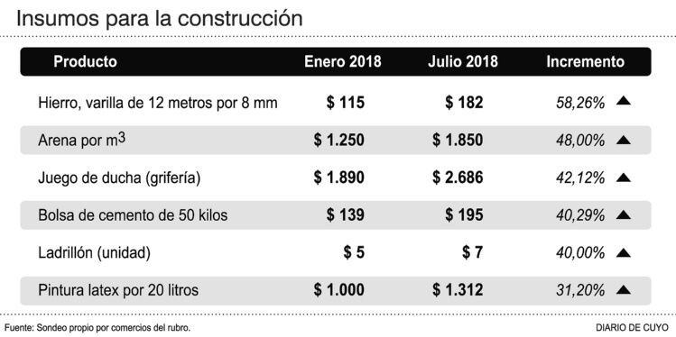 En el gráfico se muestran todos los aumentos.