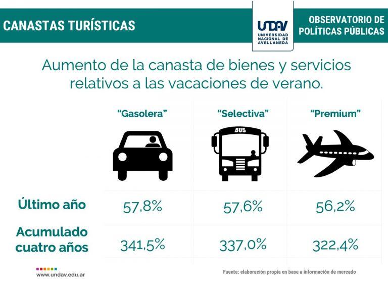 Informe de la Universidad de Avellaneda.