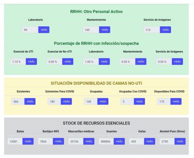 Algunos indicadores del software de recursos hospitalarios