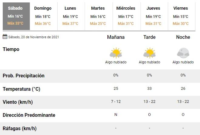 Clima en Rosario fin de semana largo