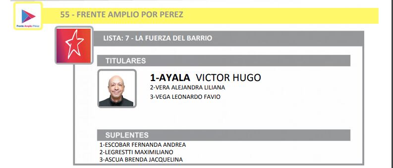 Elecciones 2021: así se verán los candidatos de Pérez en la Boleta Única (Tribunal Electoral Santa Fe)