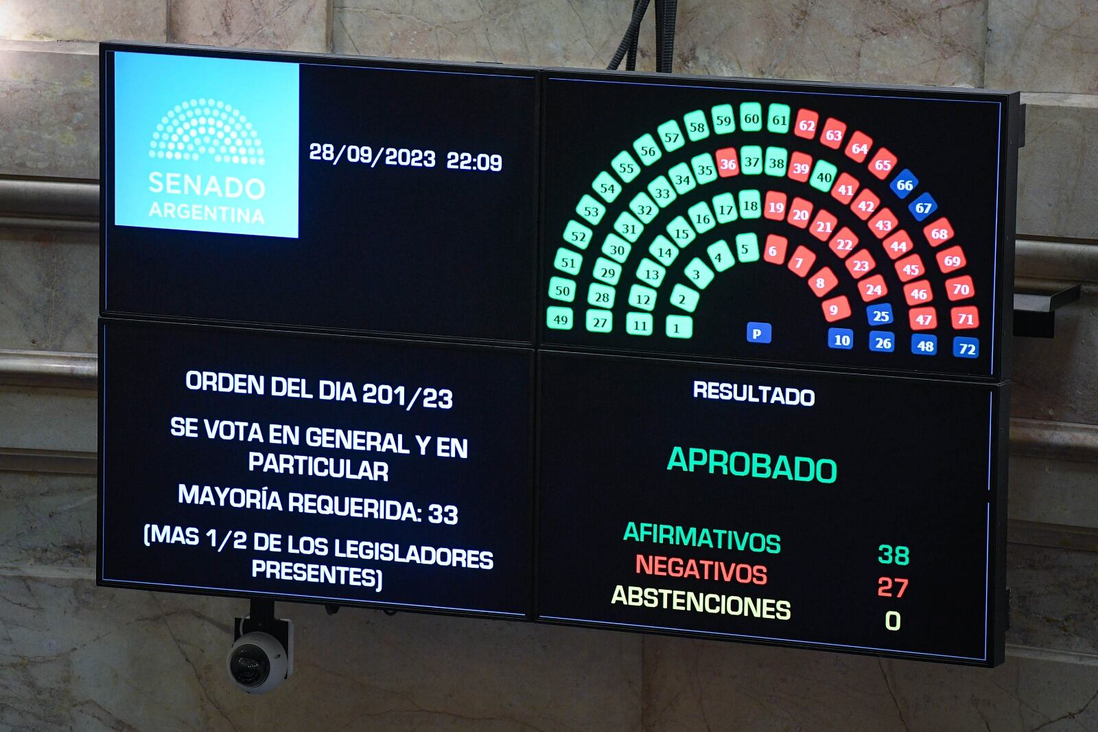 Es ley la eliminación del Impuesto a las Ganancias. (Gentileza Comunicación Senado)