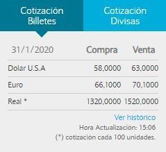 Cotización del Banco Nación. (31/1/20)