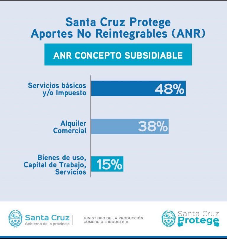 Primera etapa de Santa Cruz Protege.