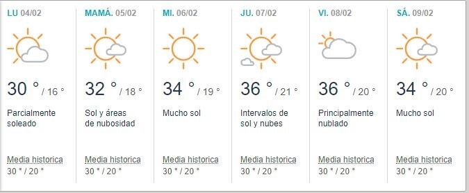 Pronóstico de La Rioja