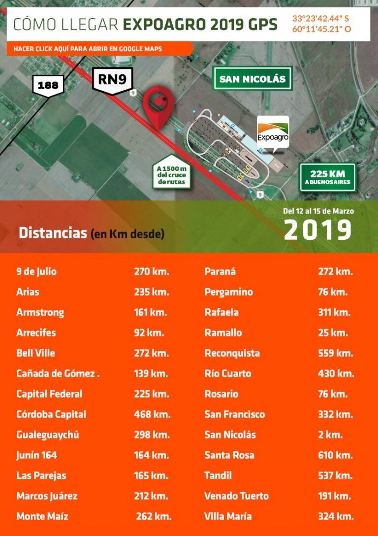 Las distancias en kilómetros desde las distintas ciudades. (Prensa Expoagro)