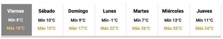 Pronóstico extendido para Mendoza