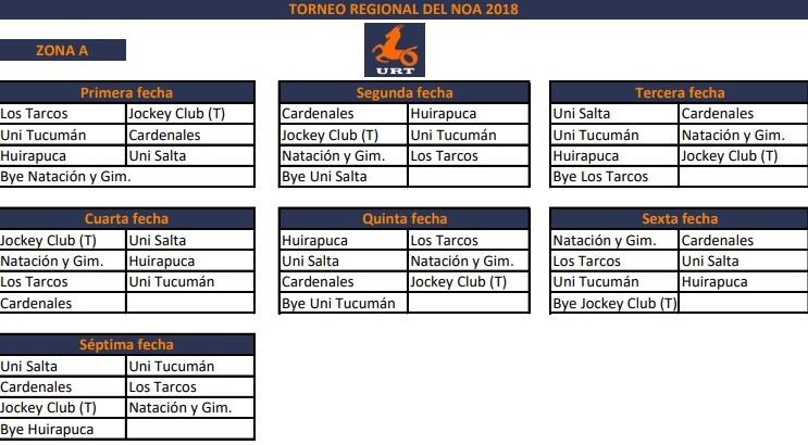 Así se disputará la Zona A del Regional del NOA.