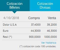 El dólar cerró por encima de los $39.