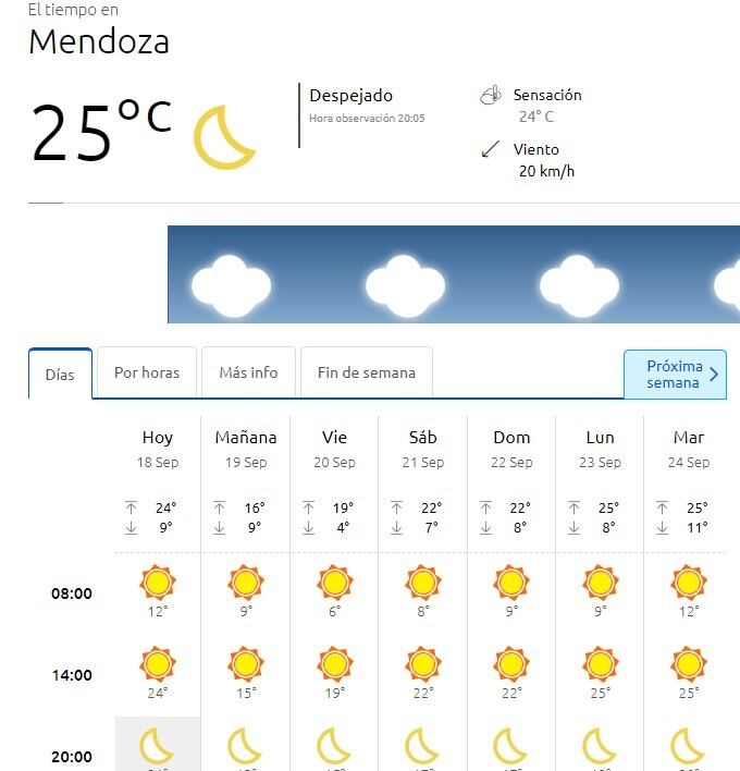 El clima en Mendoza.