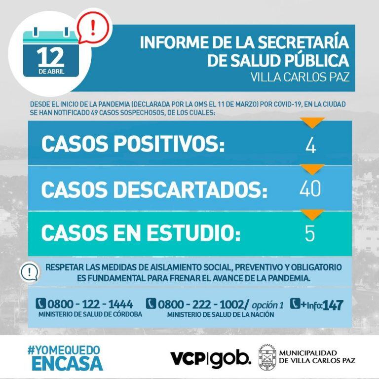 Informe diario actualizado por el Gobierno de Carlos Paz a través de la Secretaría de Salud Pública.