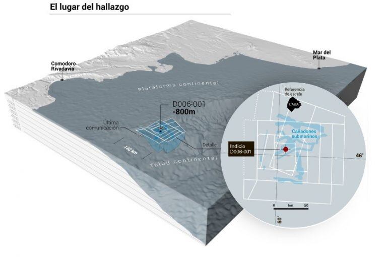 ARA San Juan Infografía (CLARÍN).