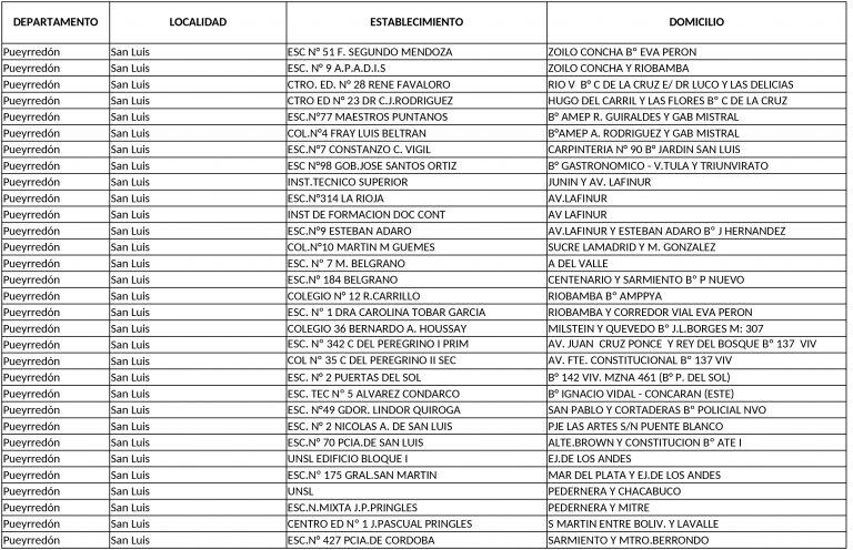 Escuelas afectadas por los comicios en San Luis.