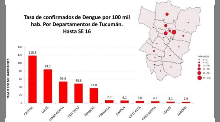 Foto: Ministerio de Salud de Tucumán.