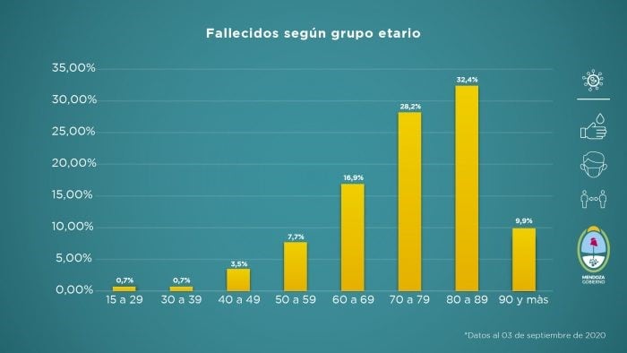 Informe semanal del Gobierno de Mendoza