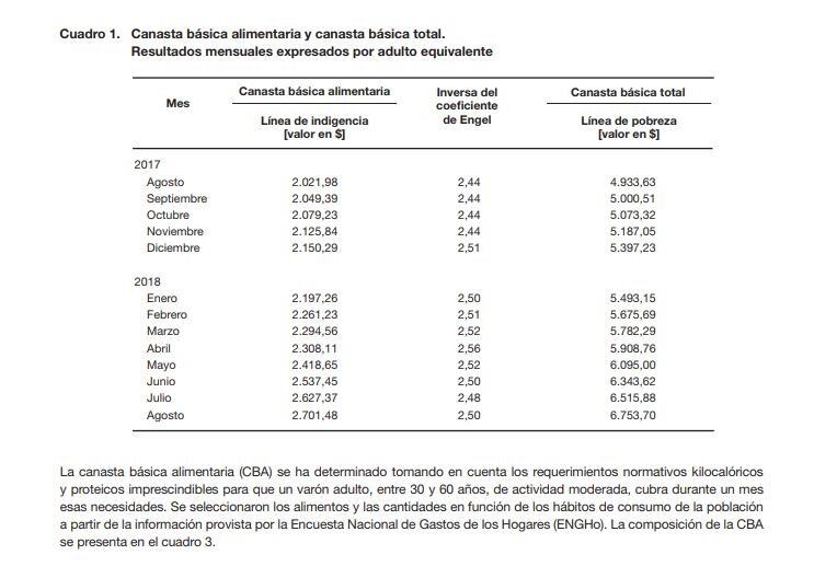 (Indec)